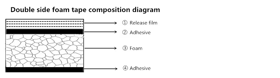 High Density PVC Foam Tape 2mm with Double-Sided Acrylic Adhesive